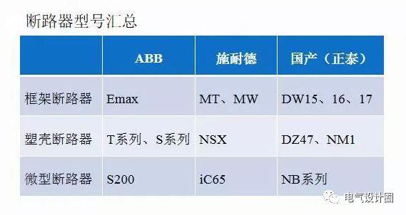 配電室中有哪些類型的低壓配電柜電壓？配電柜主要內部組件是什么？