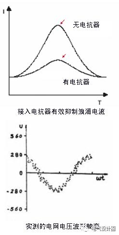 配電室中有哪些類型的低壓配電柜電壓？配電柜主要內部組件是什么？