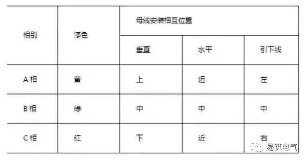 開關(guān)柜為什么稱之為“完整配電裝置”？