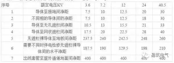 開關(guān)柜為什么稱之為“完整配電裝置”？