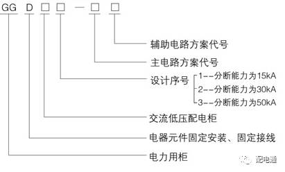 基本知識(shí)|低電壓開關(guān)柜的常見機(jī)柜類型及其功能特性