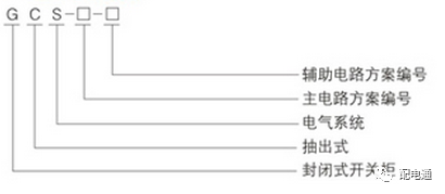 基本知識(shí)|低電壓開關(guān)柜的常見機(jī)柜類型及其功能特性