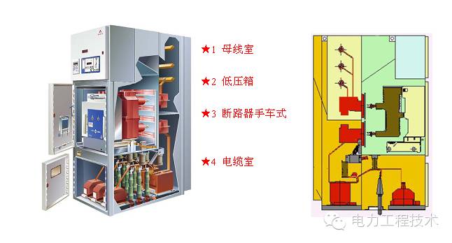 電力工程技術(shù)獨(dú)家分析—開(kāi)關(guān)柜圖形分析