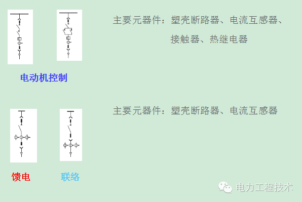 電力工程技術(shù)獨(dú)家分析—開(kāi)關(guān)柜圖形分析