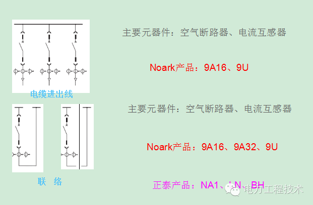 電力工程技術(shù)獨(dú)家分析—開(kāi)關(guān)柜圖形分析