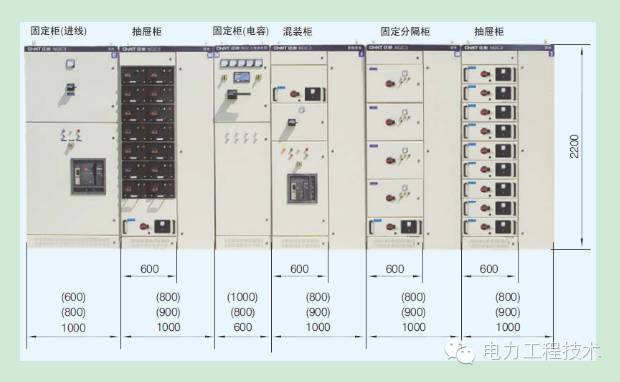 電力工程技術(shù)獨(dú)家分析—開(kāi)關(guān)柜圖形分析