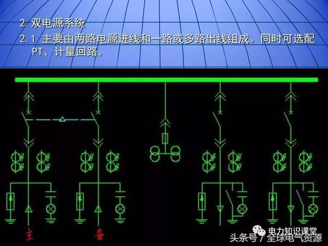 10kV中壓開關(guān)柜基礎(chǔ)知識，值得收集！