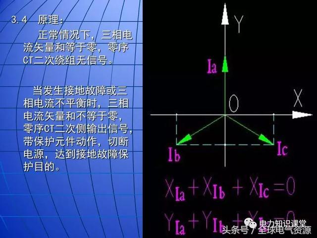 10kV中壓開關(guān)柜基礎(chǔ)知識，值得收集！