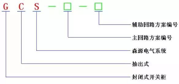 低電壓開關(guān)柜不同類型型號(hào)！