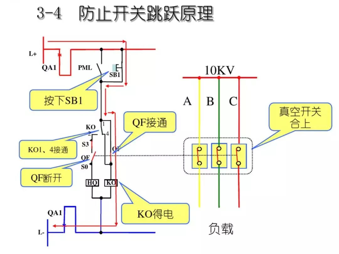 開關(guān)柜次級(jí)電路，圖形分析??！