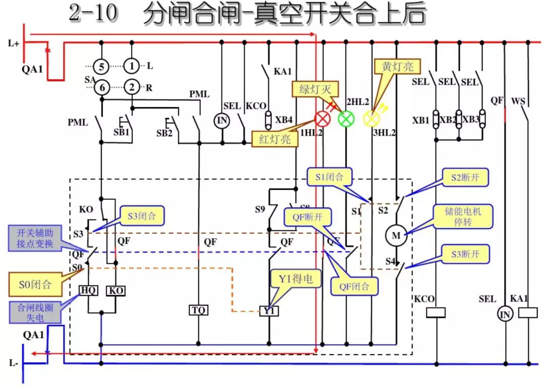 開關(guān)柜次級(jí)電路，圖形分析！！