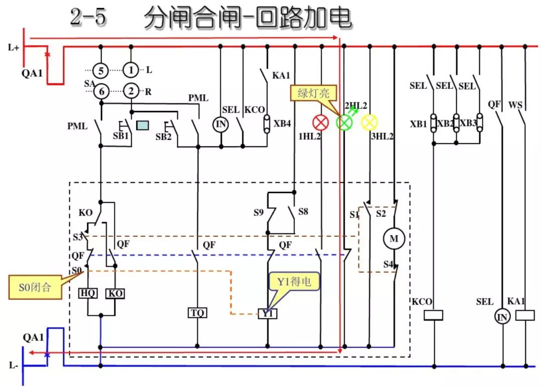 開關(guān)柜次級(jí)電路，圖形分析??！