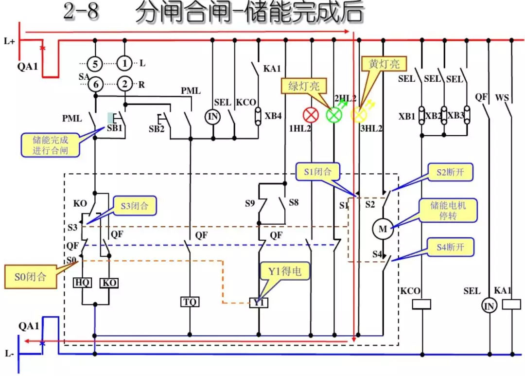 開關(guān)柜次級(jí)電路，圖形分析??！