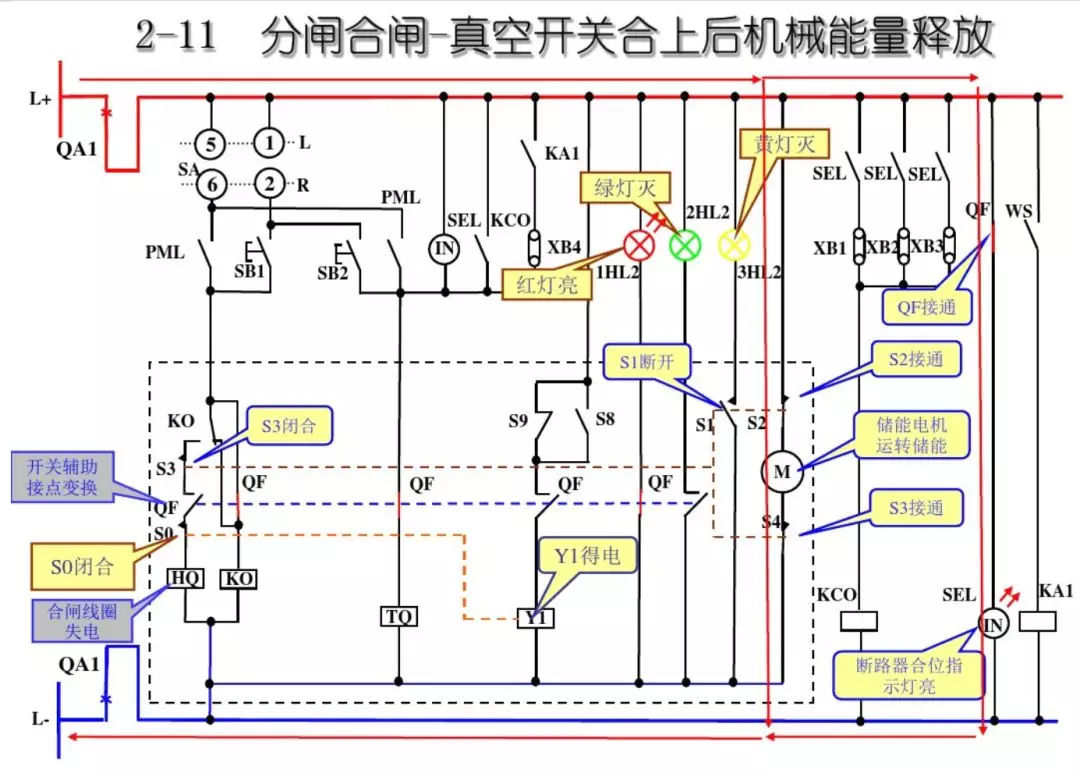 開關(guān)柜次級(jí)電路，圖形分析！！