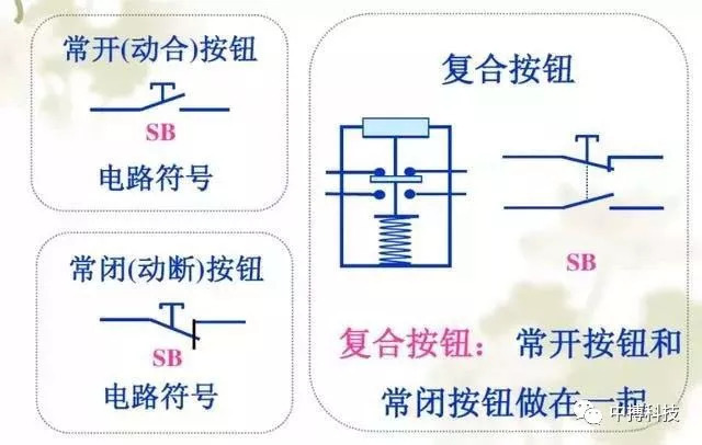 視頻| 10KV高壓開關(guān)柜說明