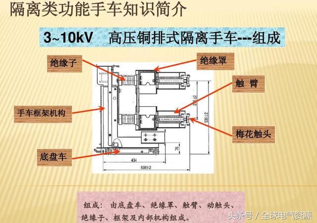 10KV開(kāi)關(guān)柜內(nèi)部功能手車結(jié)構(gòu)已充分說(shuō)明，易于理解！