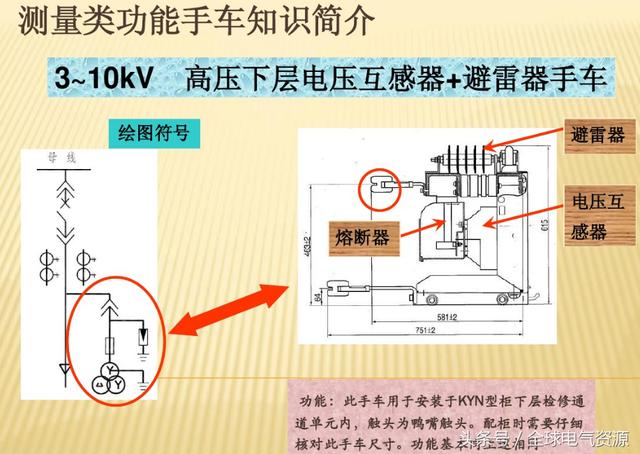 10KV開(kāi)關(guān)柜內(nèi)部功能手車結(jié)構(gòu)已充分說(shuō)明，易于理解！