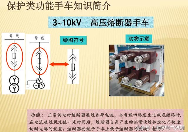 10KV開(kāi)關(guān)柜內(nèi)部功能手車結(jié)構(gòu)已充分說(shuō)明，易于理解！