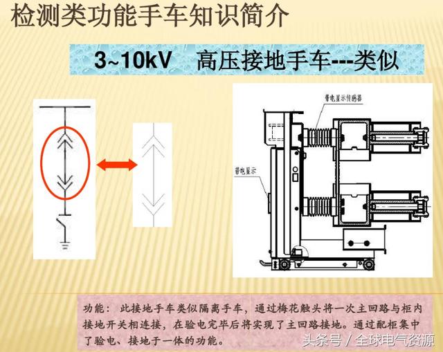 10KV開(kāi)關(guān)柜內(nèi)部功能手車結(jié)構(gòu)已充分說(shuō)明，易于理解！