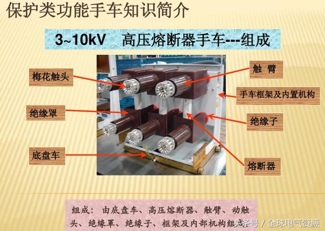 10KV開(kāi)關(guān)柜內(nèi)部功能手車結(jié)構(gòu)已充分說(shuō)明，易于理解！