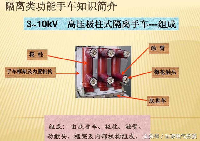 10KV開(kāi)關(guān)柜內(nèi)部功能手車結(jié)構(gòu)已充分說(shuō)明，易于理解！