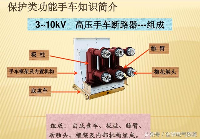 10KV開(kāi)關(guān)柜內(nèi)部功能手車結(jié)構(gòu)已充分說(shuō)明，易于理解！