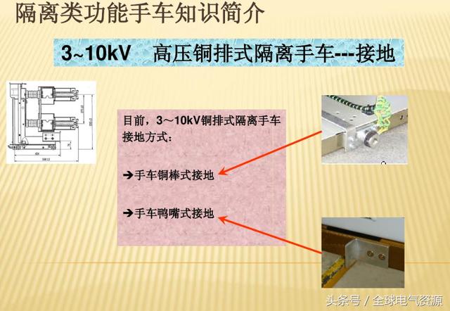 10KV開(kāi)關(guān)柜內(nèi)部功能手車結(jié)構(gòu)已充分說(shuō)明，易于理解！