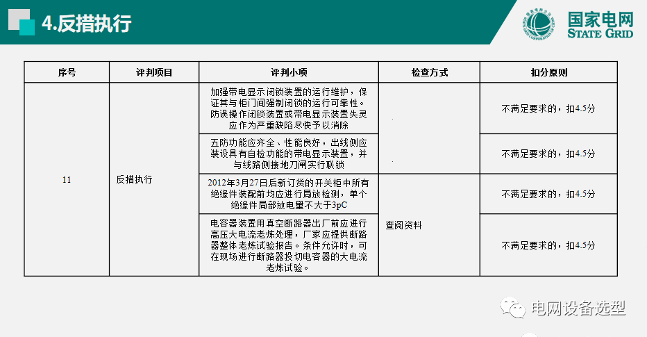 國家電網(wǎng)公司開關(guān)柜評估規(guī)則詳細說明