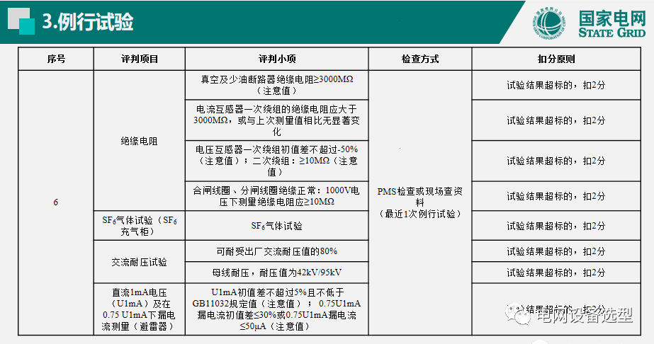 國家電網(wǎng)公司開關(guān)柜評估規(guī)則詳細說明