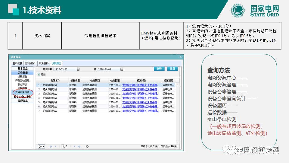 國家電網(wǎng)公司開關(guān)柜評估規(guī)則詳細說明