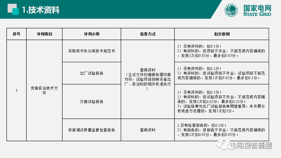 國家電網(wǎng)公司開關(guān)柜評估規(guī)則詳細說明