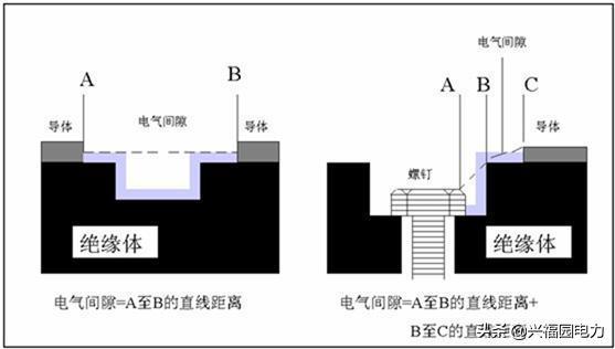 干貨|提款開(kāi)關(guān)柜和固定開(kāi)關(guān)柜優(yōu)缺點(diǎn)比較