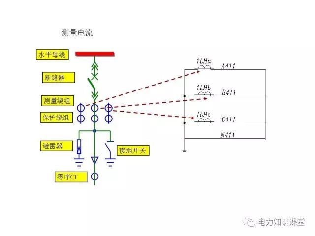 解釋開關(guān)柜二次控制原理和接線