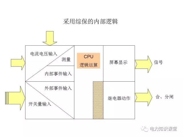 解釋開關(guān)柜二次控制原理和接線