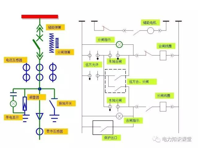 解釋開關(guān)柜二次控制原理和接線