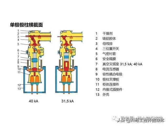 中國工業(yè)控制|高壓開關(guān)柜系統(tǒng)