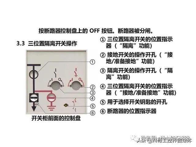 中國工業(yè)控制|高壓開關(guān)柜系統(tǒng)