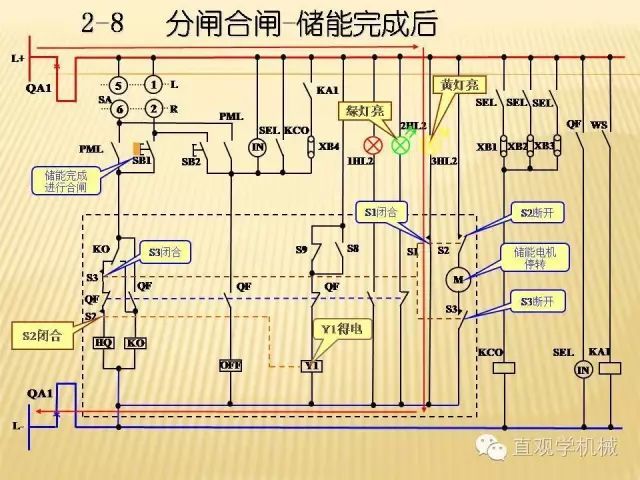 中壓開(kāi)關(guān)柜高清3D動(dòng)畫(huà)分析，控制原理ppt，瘋狂