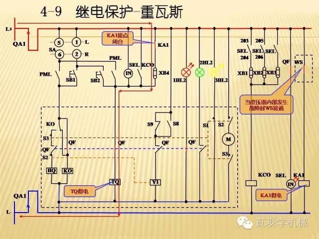 中壓開(kāi)關(guān)柜高清3D動(dòng)畫(huà)分析，控制原理ppt，瘋狂