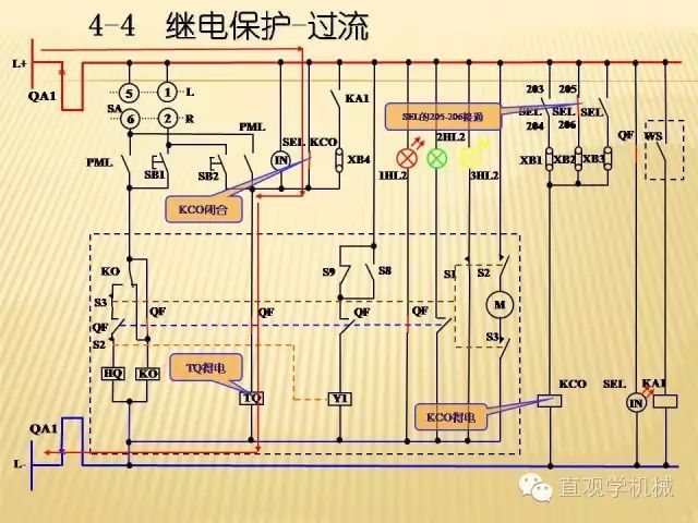 中壓開(kāi)關(guān)柜高清3D動(dòng)畫(huà)分析，控制原理ppt，瘋狂