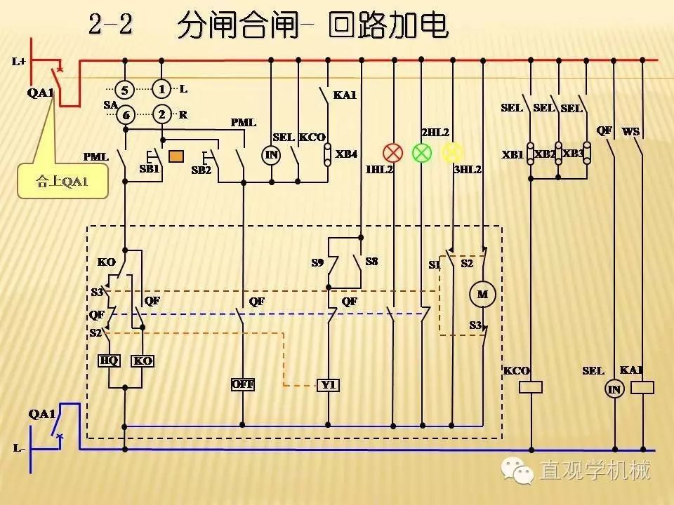 中壓開(kāi)關(guān)柜高清3D動(dòng)畫(huà)分析，控制原理ppt，瘋狂