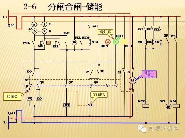 中壓開(kāi)關(guān)柜高清3D動(dòng)畫(huà)分析，控制原理ppt，瘋狂