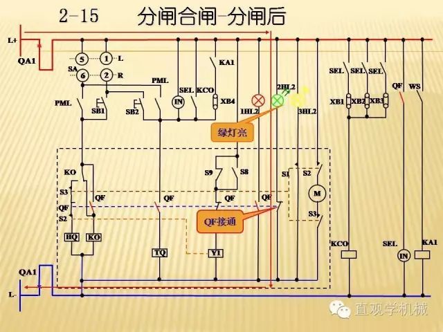 中壓開(kāi)關(guān)柜高清3D動(dòng)畫(huà)分析，控制原理ppt，瘋狂