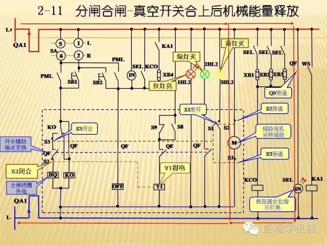 中壓開(kāi)關(guān)柜高清3D動(dòng)畫(huà)分析，控制原理ppt，瘋狂