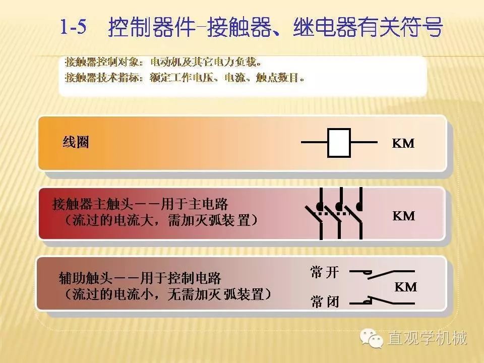 中壓開(kāi)關(guān)柜高清3D動(dòng)畫(huà)分析，控制原理ppt，瘋狂