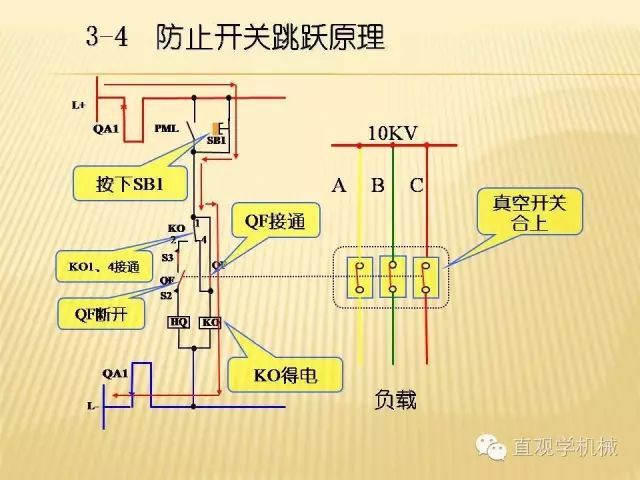 中壓開(kāi)關(guān)柜高清3D動(dòng)畫(huà)分析，控制原理ppt，瘋狂