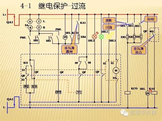 中壓開(kāi)關(guān)柜高清3D動(dòng)畫(huà)分析，控制原理ppt，瘋狂