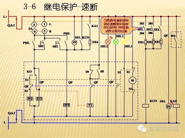 中壓開(kāi)關(guān)柜高清3D動(dòng)畫(huà)分析，控制原理ppt，瘋狂