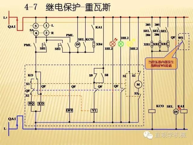 中壓開(kāi)關(guān)柜高清3D動(dòng)畫(huà)分析，控制原理ppt，瘋狂