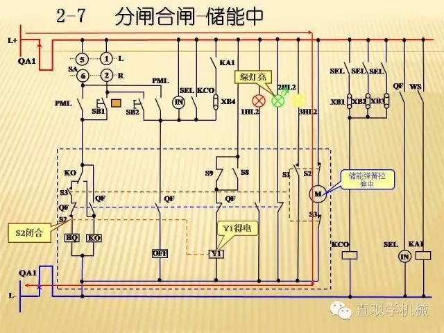 中壓開(kāi)關(guān)柜高清3D動(dòng)畫(huà)分析，控制原理ppt，瘋狂